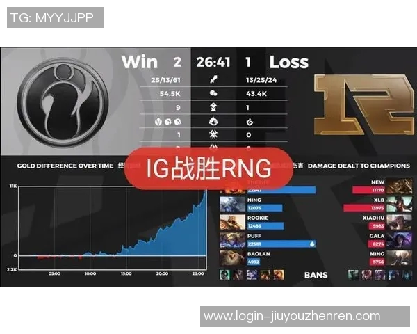 实时新闻王者荣耀盛宴揭秘IG战队近期状态与战术调整全景分析